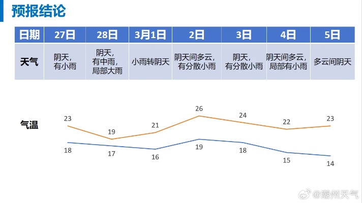 阜阳天气预报15天查询,掌握未来两周天气变化,出行生活早规划 阜阳天气预报15天查询,掌握未来两周天气变化,出行生活早规划