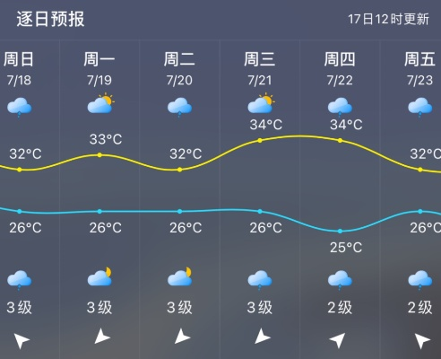 莆田天气预报15天，从风云变幻中读懂生活节奏