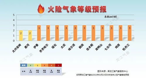 北京天气预报15天查询最新消息，本周晴暖为主，下周冷空气携降温来袭