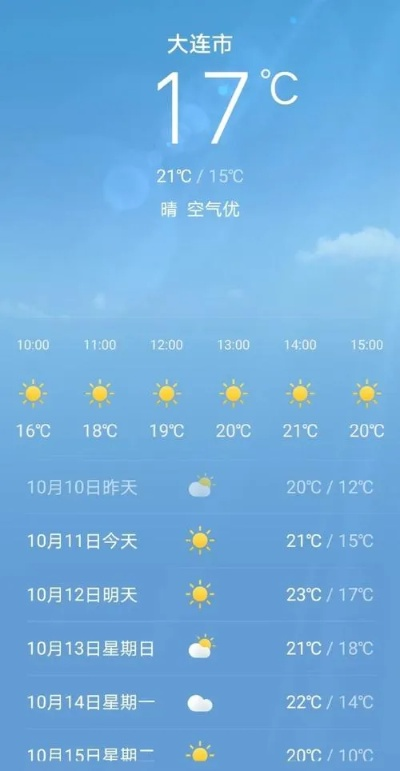 瓦房店天气预报,一座东北小城的冷暖与人间 瓦房店天气预报,一座东北小城的冷暖与人间