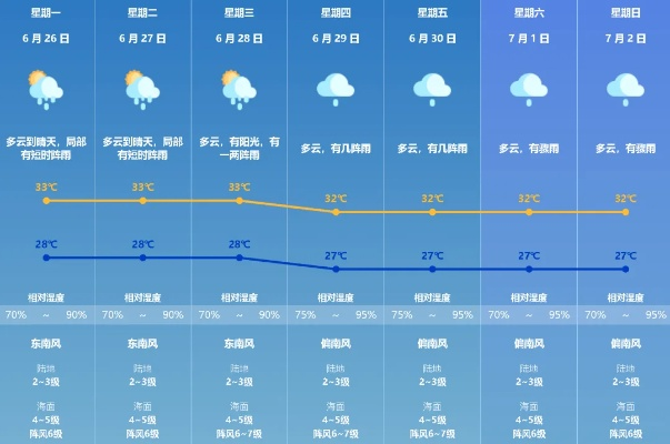 最近天气预报15天,当不确定性成为生活的常态 最近天气预报15天,当不确定性成为生活的常态