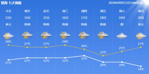风雨无阻,中国天气预报的科技与温情 风雨无阻,中国天气预报的科技与温情