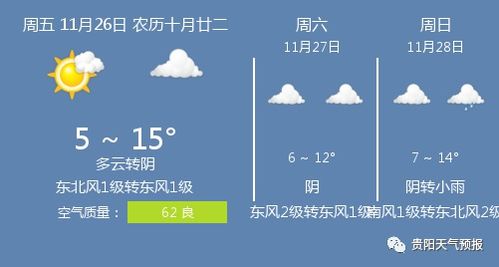 贵阳天气预报15天,洞察天气变化,规划多彩生活 贵阳天气预报15天,洞察天气变化,规划多彩生活