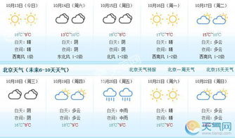 山东今明后三天天气预告,晴暖为主,昼夜温差大需注意 山东今明后三天天气预告,晴暖为主,昼夜温差大需注意