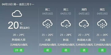 未来15天天气预报,冷暖交替频繁,出行需注意天气波动 未来15天天气预报,冷暖交替频繁,出行需注意天气波动