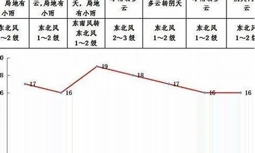 未来40天天气预报,科学迷雾中的长线棋局,我们该如何看懂? 未来40天天气预报,科学迷雾中的长线棋局,我们该如何看懂?