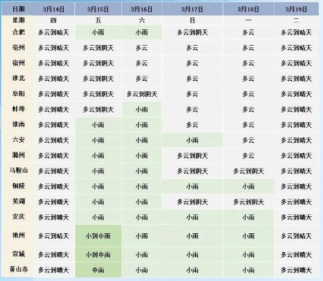 未来40天天气预报,科学迷雾中的长线棋局,我们该如何看懂? 未来40天天气预报,科学迷雾中的长线棋局,我们该如何看懂?