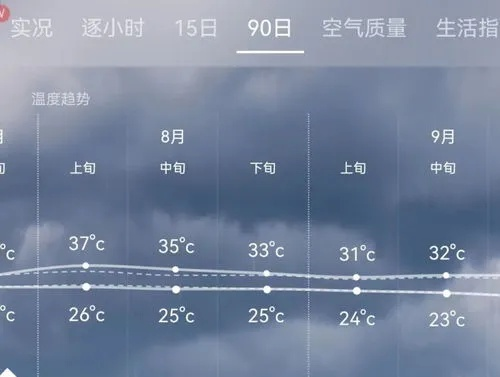 精准无误差，100%准确天气预报下载，未来已来？