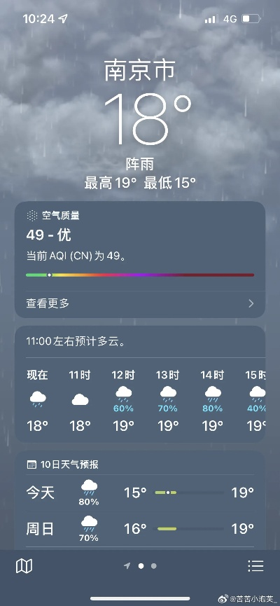 南京的天气，是有些任性的
