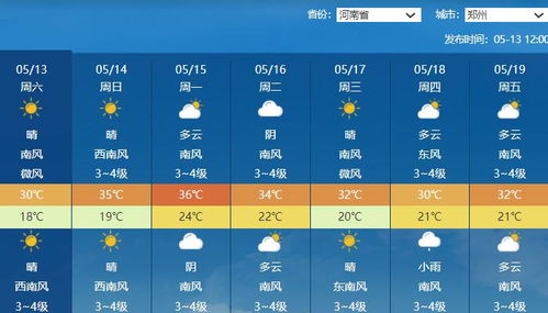郑州天气预报15天,掌握天气变化,从容安排生活 郑州天气预报15天,掌握天气变化,从容安排生活