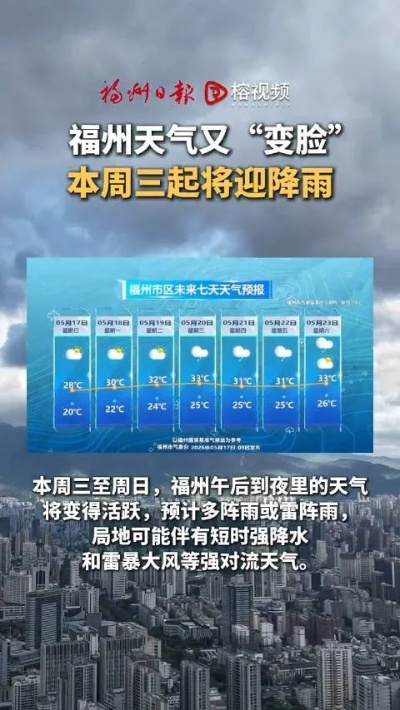 福州天气顶报,一场城市气候智能化的先行实验 福州天气顶报,一场城市气候智能化的先行实验