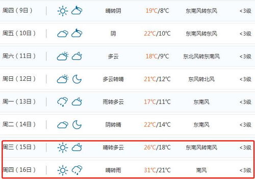 合肥一周天气预报查询,掌握天气变化,从容安排生活 合肥一周天气预报查询,掌握天气变化,从容安排生活
